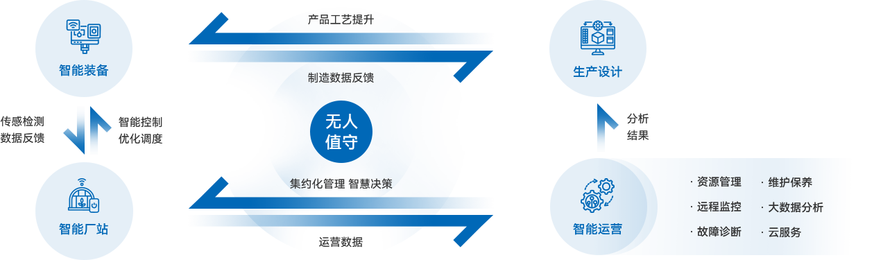 首页|bifa必发集团中国官方网站